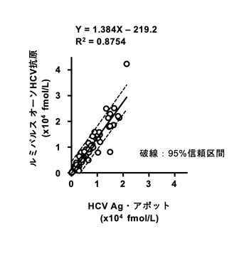 22C-CoreW.gif