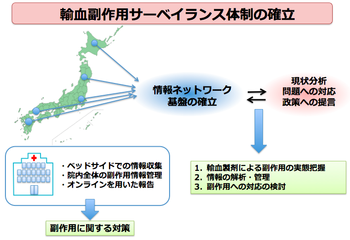 blood-2013-0011.png