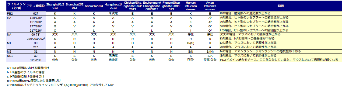 flu-2013-01-table.png